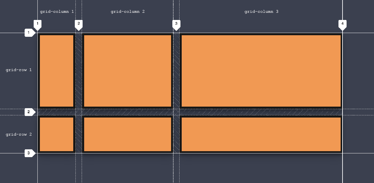 CSS Grid