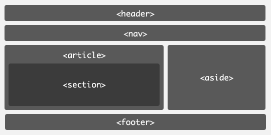 puñetazo afeitado progresivo HTML5 y la web semántica